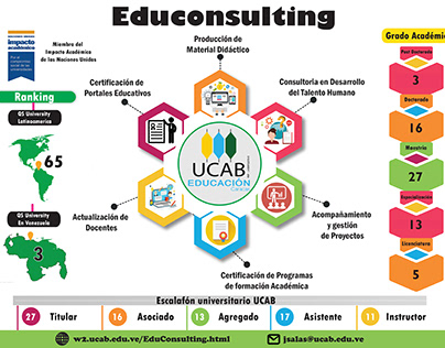 Infografía - Educonsulting UCAB