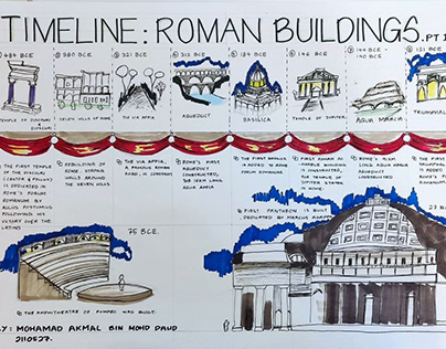HISTORY ON ROMAN ARCHITECTURE