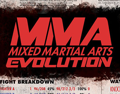 MMA Evolution