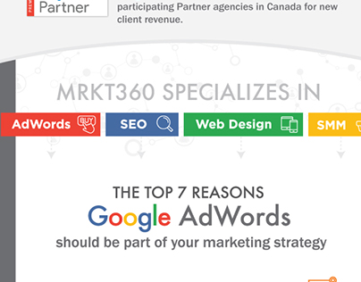 Google AdWords Infographic