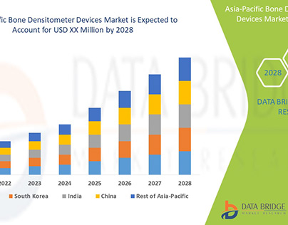 Asia-Pacific Bone Densitometer Devices Market