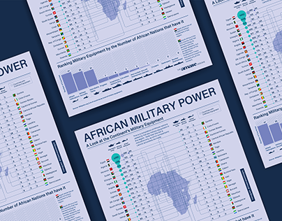 Exploring African Military Equipment