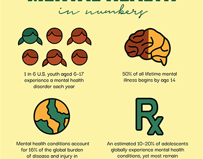 Mental Health Awareness Month Infographic + Posts