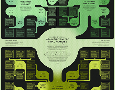 Flowchart Design