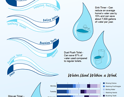 Water Consumption Poster