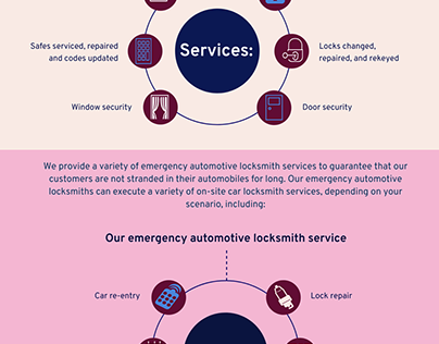 24 Hour Emergency Service By DC Locksmith