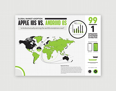 Apple iOS vs. Android OS | Comparison Poster
