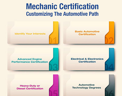 Mechanic Certification: Customizing The Automotive Path