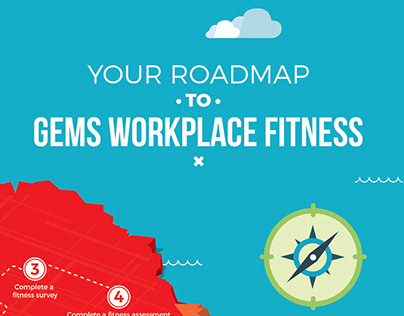 GEMS Roadmap to Fitness
