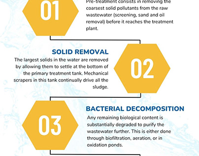 Stages of Wastewater Treatment