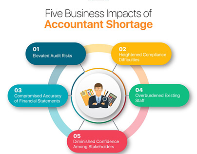 Five Business Impact of Accountant Shortage