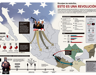 Infografía Ejército Zapatista