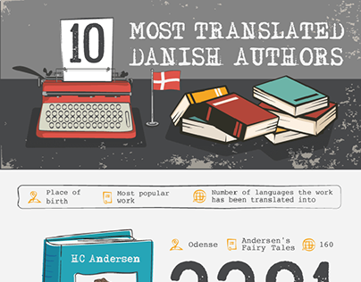 Danish authors / Infographic