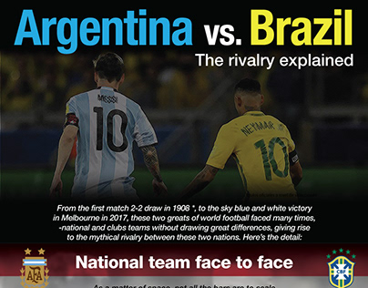 Argentina vs. Brazil, the rivarly explained