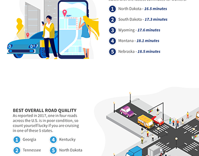 Fun Facts on Driver-Friendly States – Infographic