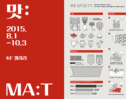MA:T - Kimchi Infographic