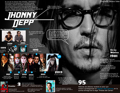 Pagina central de revista Infografía Jhonny Depp