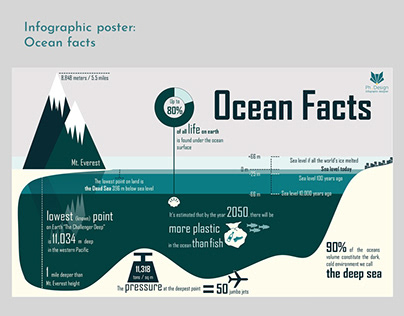 Infographic poster: Ocean facts