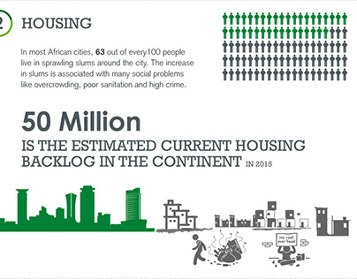 Housing costs in Africa