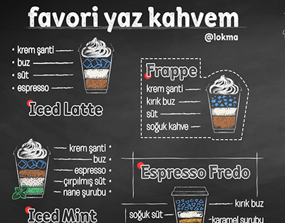 Kahve infografik