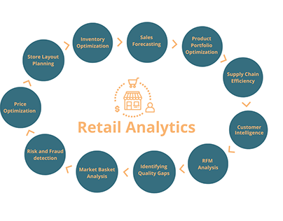 Analytics in the Retail Industry - Virtue Analytics
