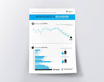 Ecuador's Security Statistics - CELAC 2016