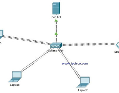 packet tracer wlan configuration
