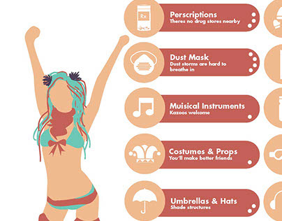 Burning Man Packing Infographic