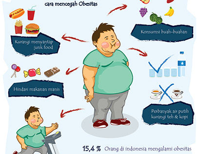 Obesity Awareness Infographic