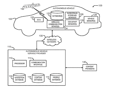 Patent application for autonomous vehicle tech