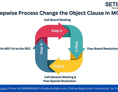 Stepwise Process Change the Object Clause in MOA