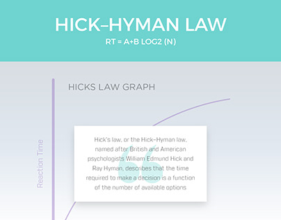 UX Principle- Hick-Hyman Law