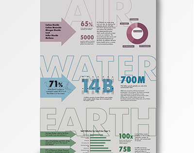Earth/Water/Air Infograph