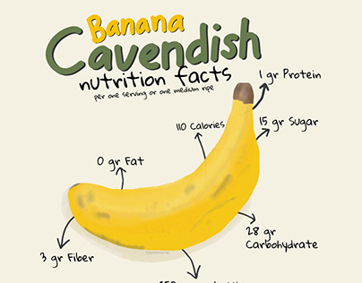 Nutrition Facts: Banana!
