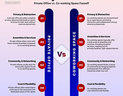 Private Office vs. Co-working Space Faceoff