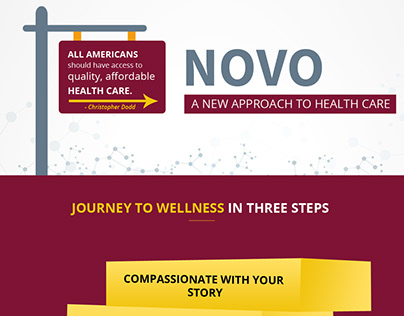 Why and How Is NOVO Healthcare Important?