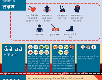 Anemia & Balanced diet | Posters