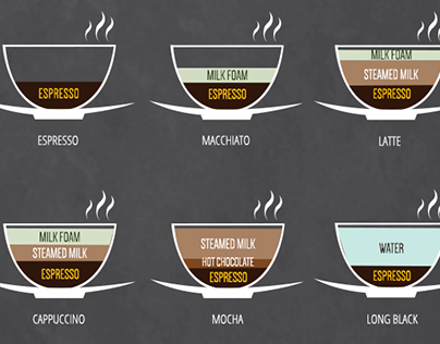Vector Coffee Infographic