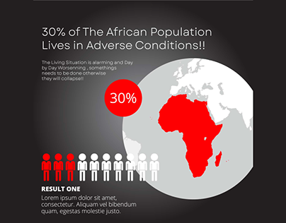 Infographics for Adverse Population Affecting Africa