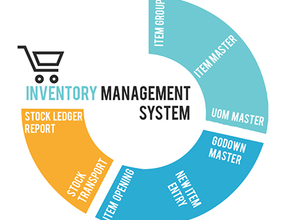 ERP Inventory Management