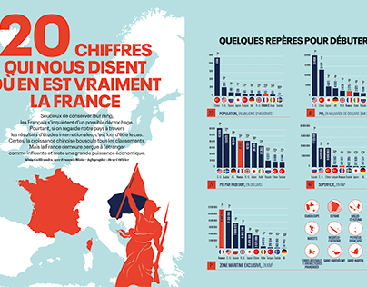 France in decline?