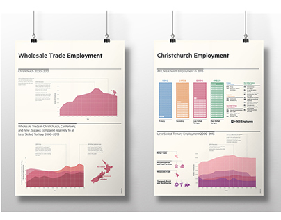 Christchurch Employment Statistics Info-Graphic