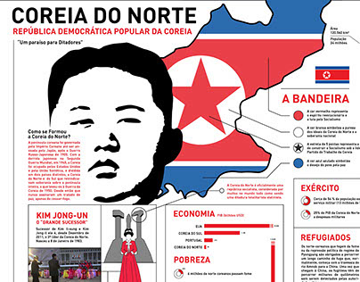 Infographic Design - North Korea Poster / Typography