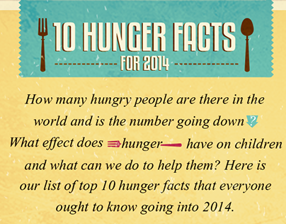 World Food Programme: 10 Huger Facts for 2014