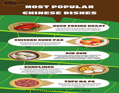 Most popular Chinese dishes to try for your lunch: