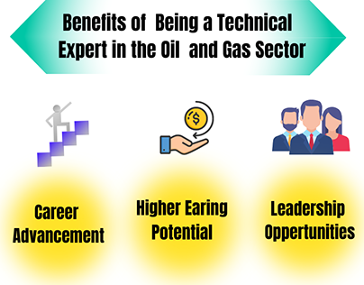 Oil and Gas Careers: Opportunities and Skills in Demand