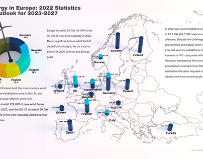 Data visualisation of European wind energy projects