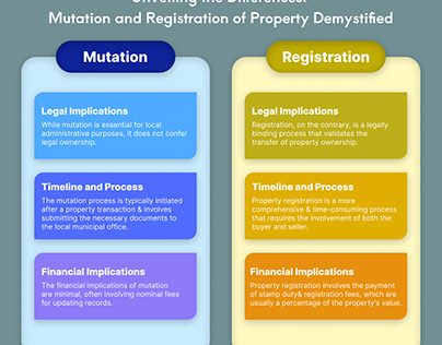 Mutation and Registration of Property Demystified