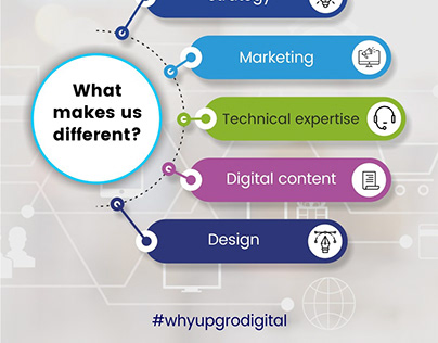 UpGro Digital: Your Catalyst for Digital Success