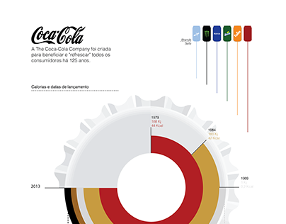Information Design Coca-Cola
